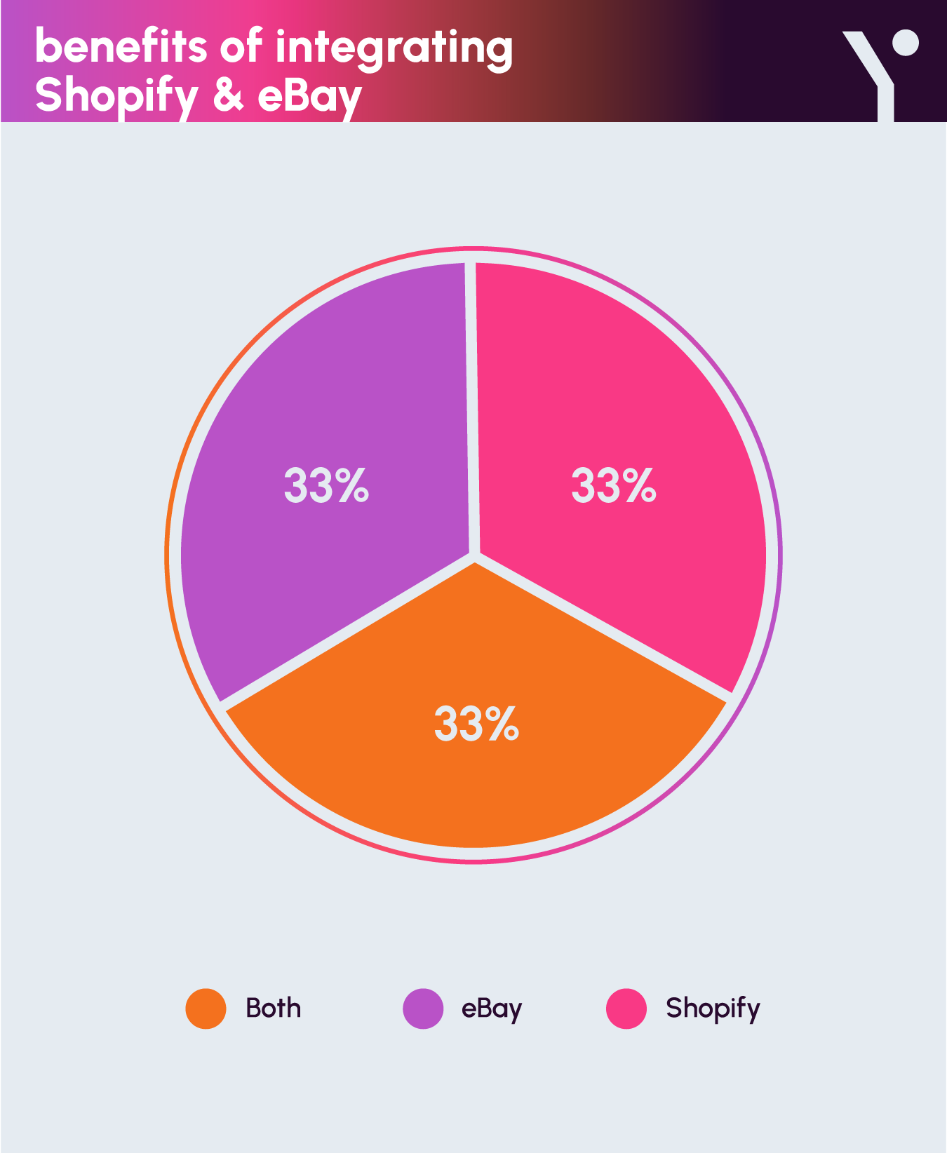 Key pointers of How to Link eBay to Shopify Store in infographic form