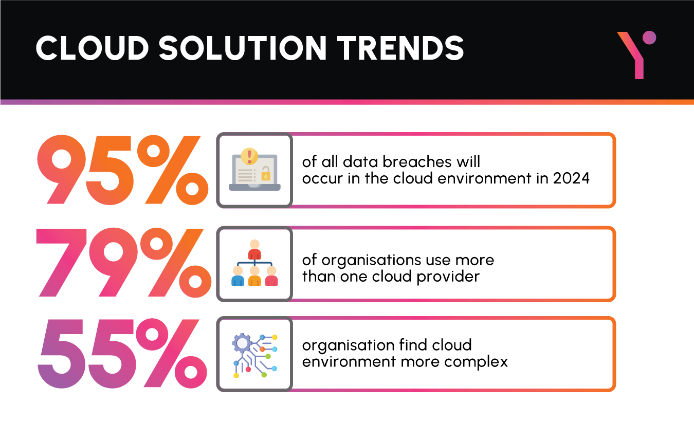 Key pointers of BEST CLOUD SECURITY TOOLS in infographic form