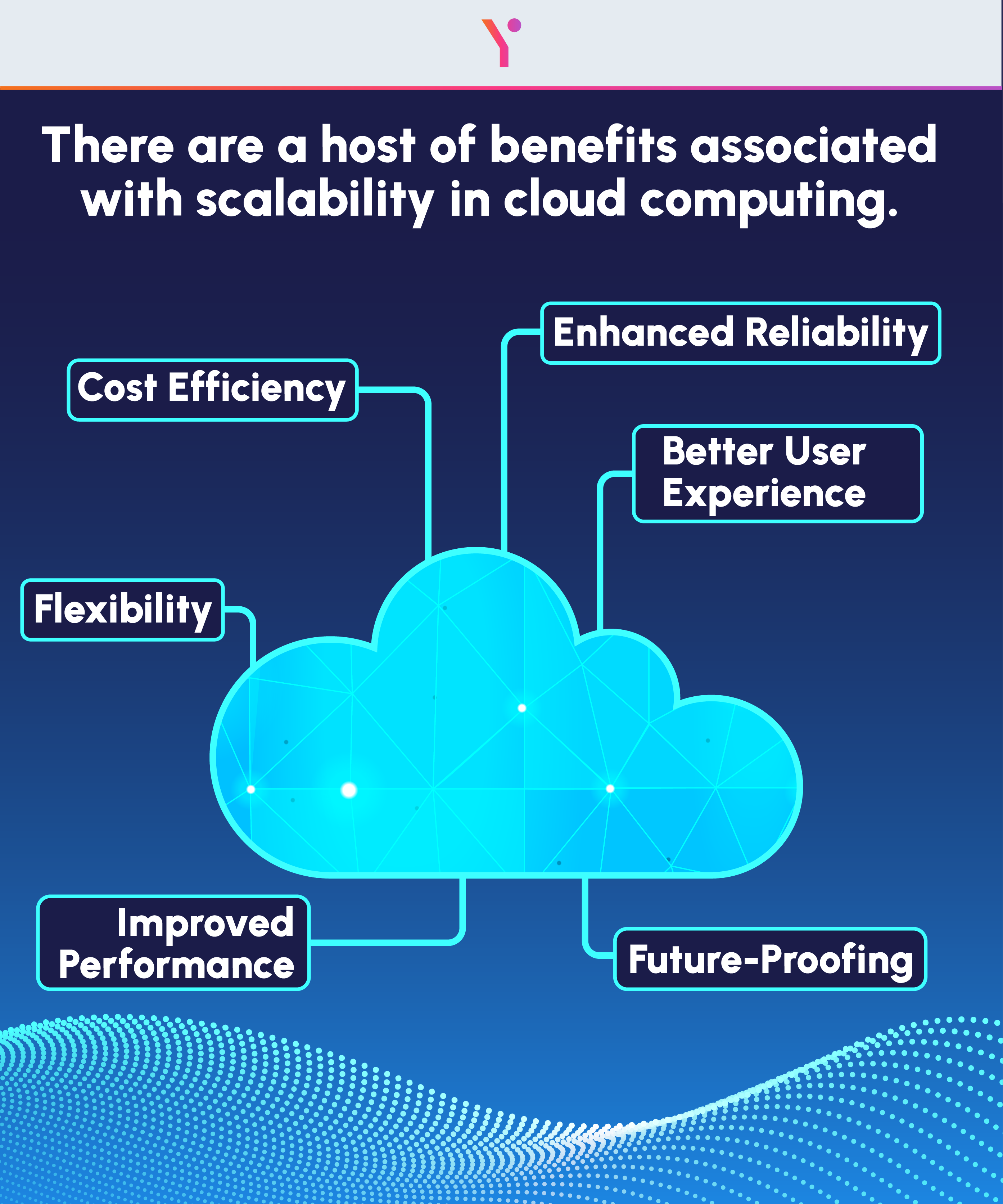 key pointer of Scalability In Cloud Computing in pictorial form