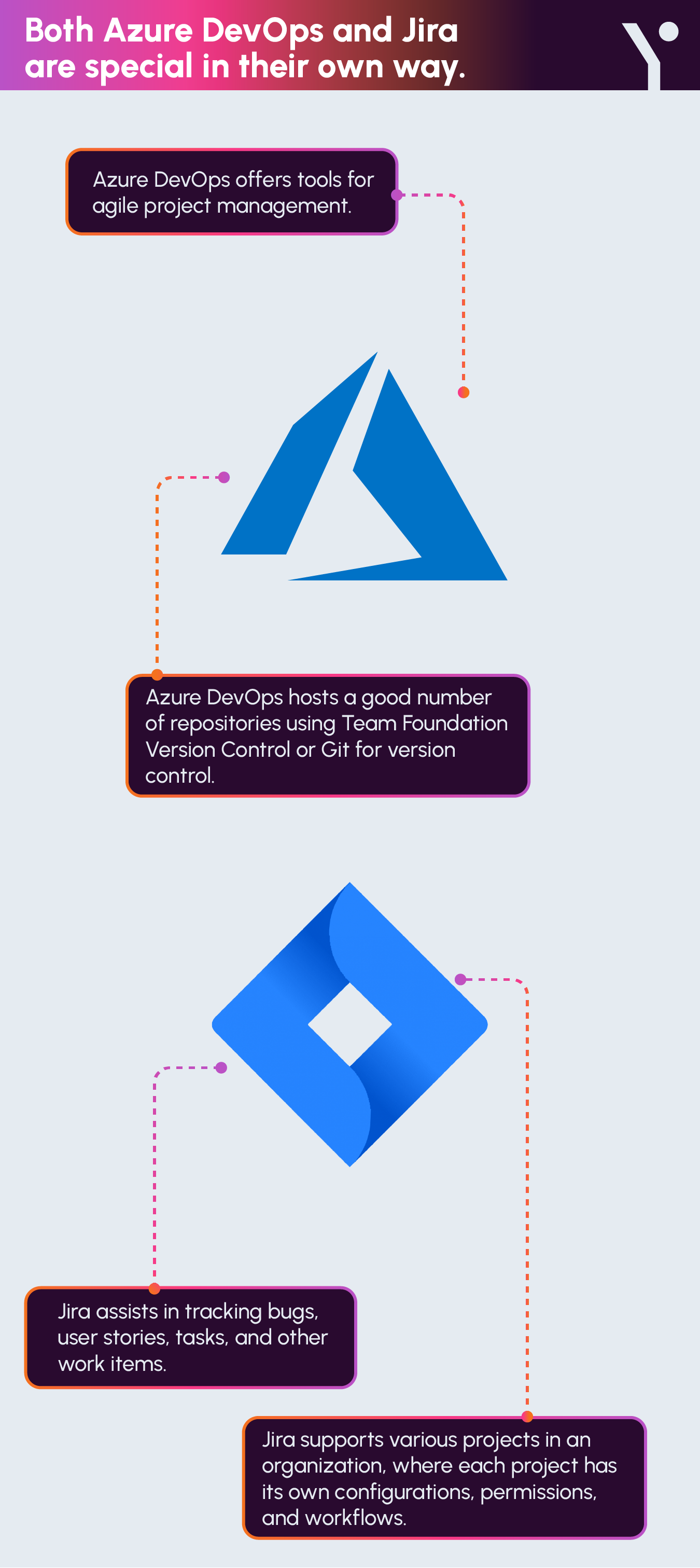 azure devops vs jira