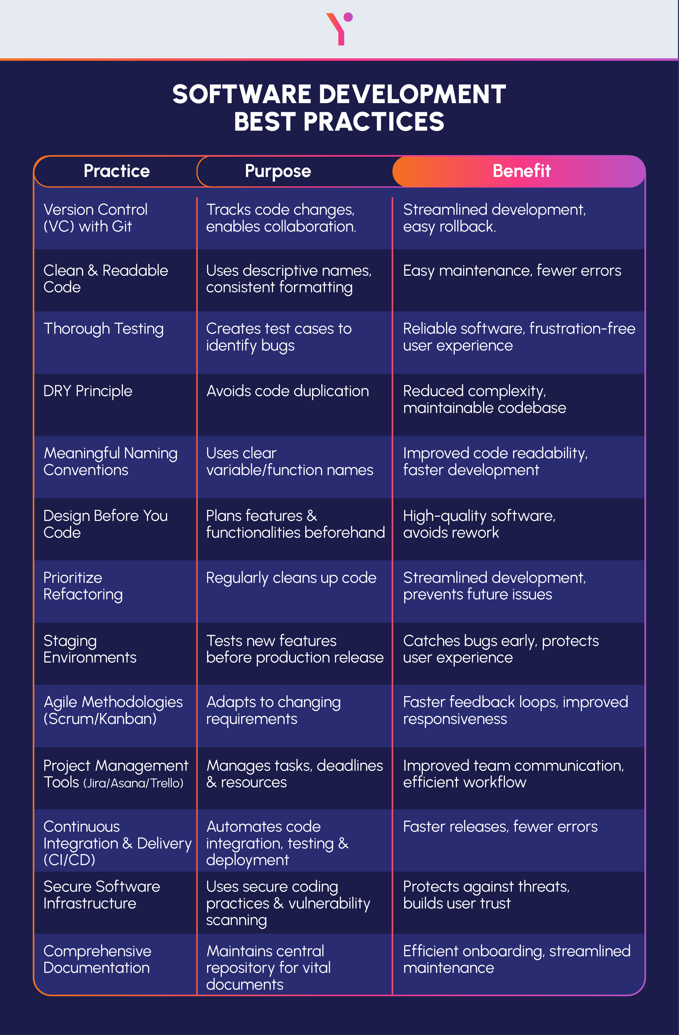 Key pointers on Beyond the Core: Advanced Software Development Best Practices in pictorial form