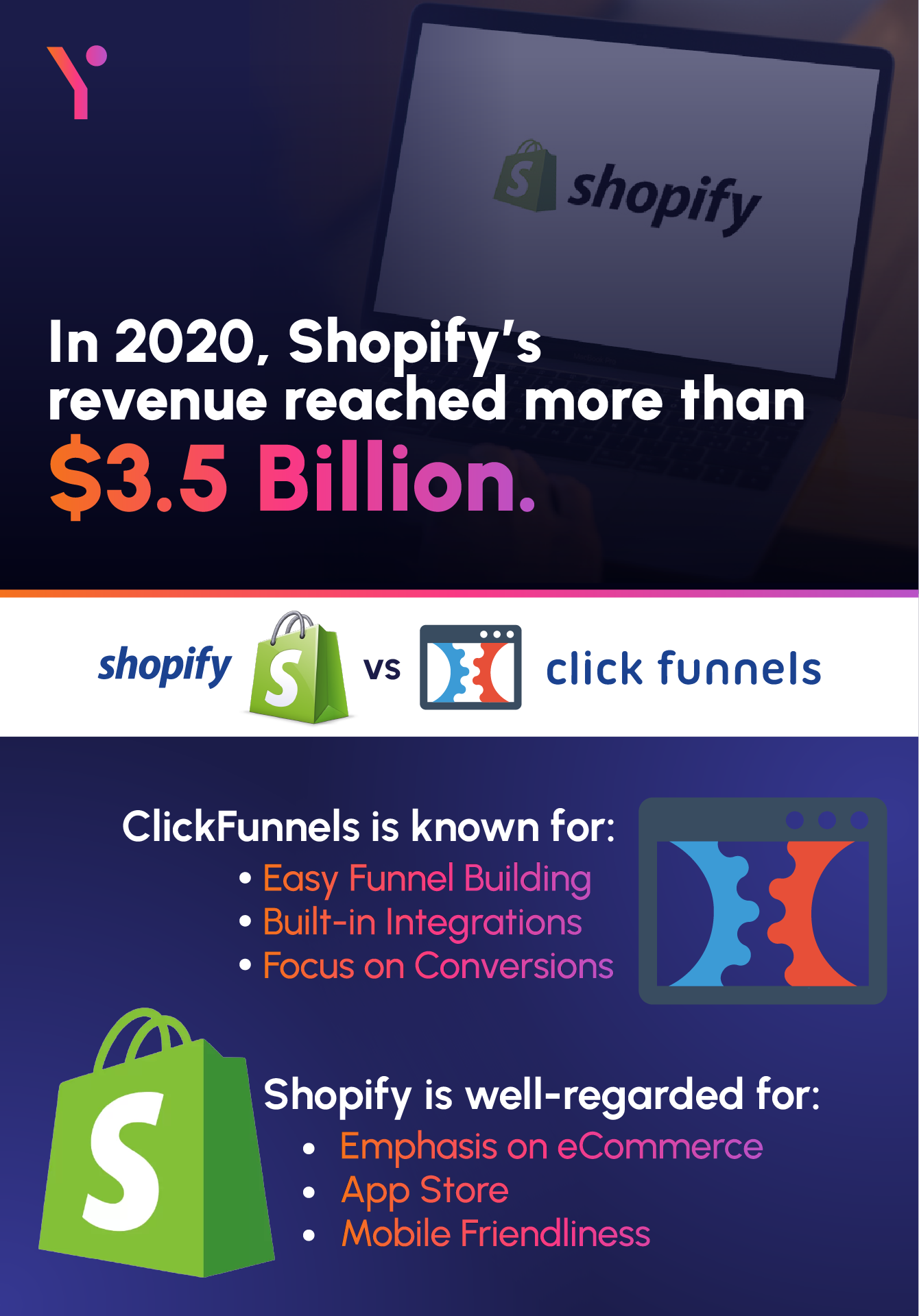 ClickFunnels vs Shopify - The Pros and Cons provided by FuturByte