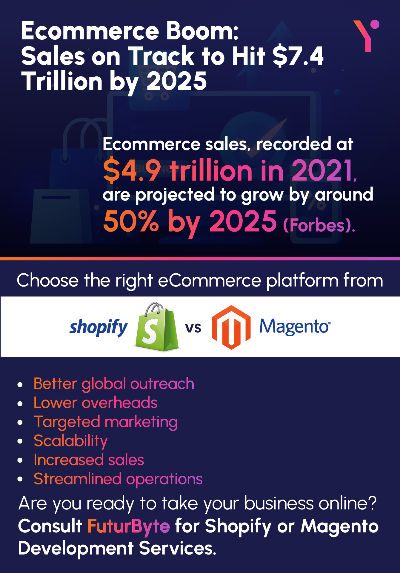 shopify vs magento