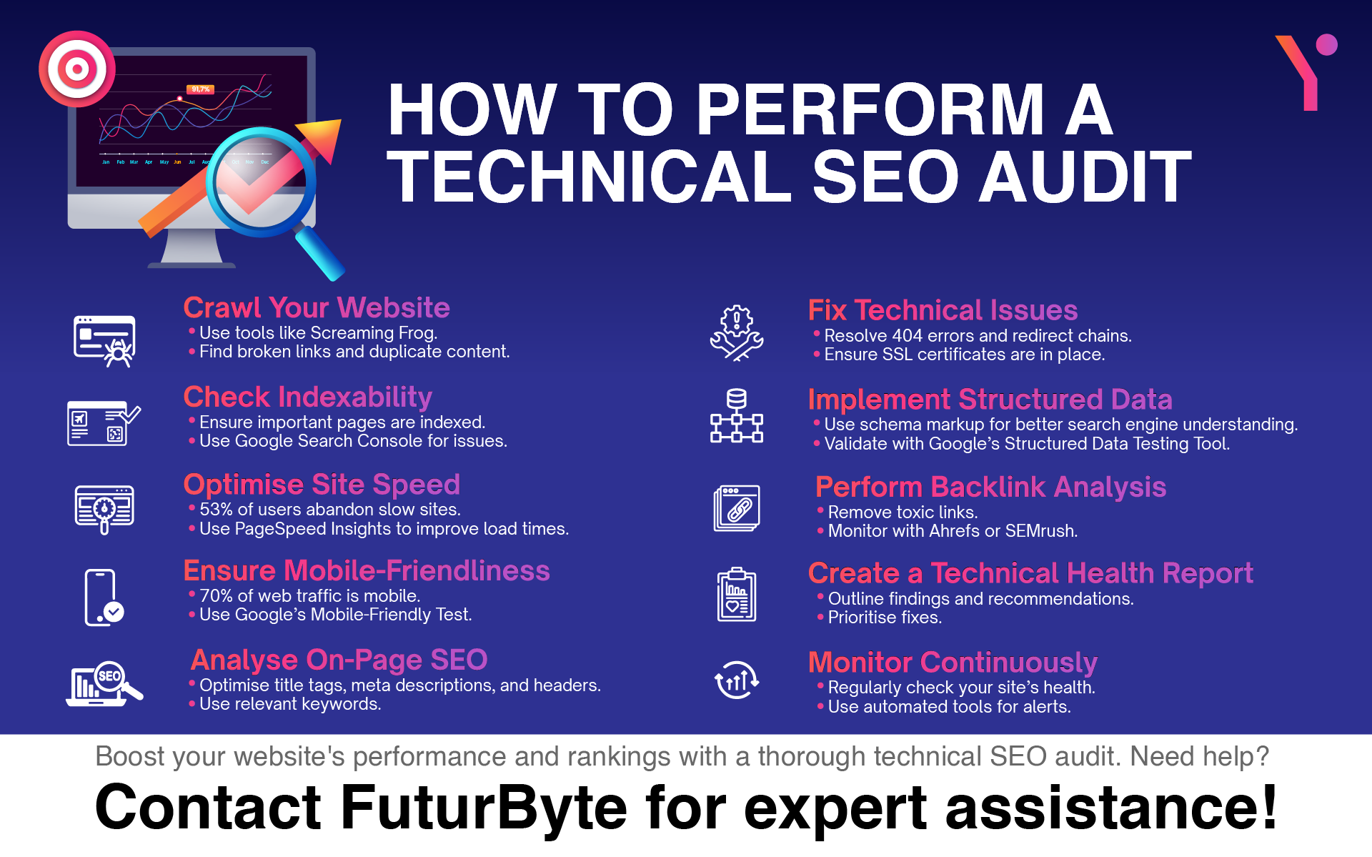 Important Areas of a Technical SEO Audit