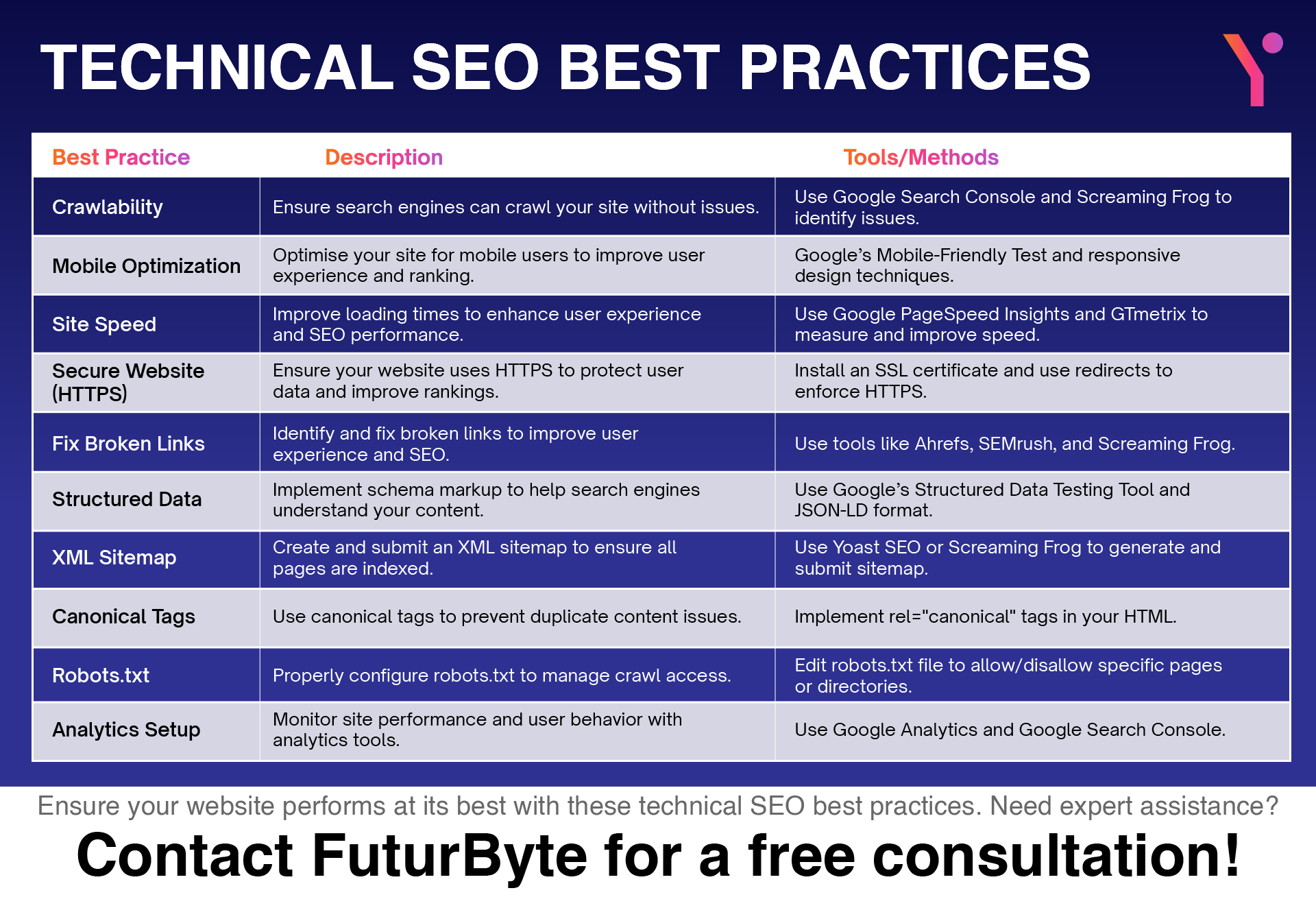 Demystifying Technical SEO